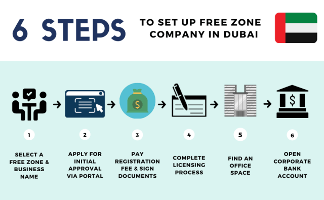 How to Open a Company in Dubai: Your Comprehensive Guide